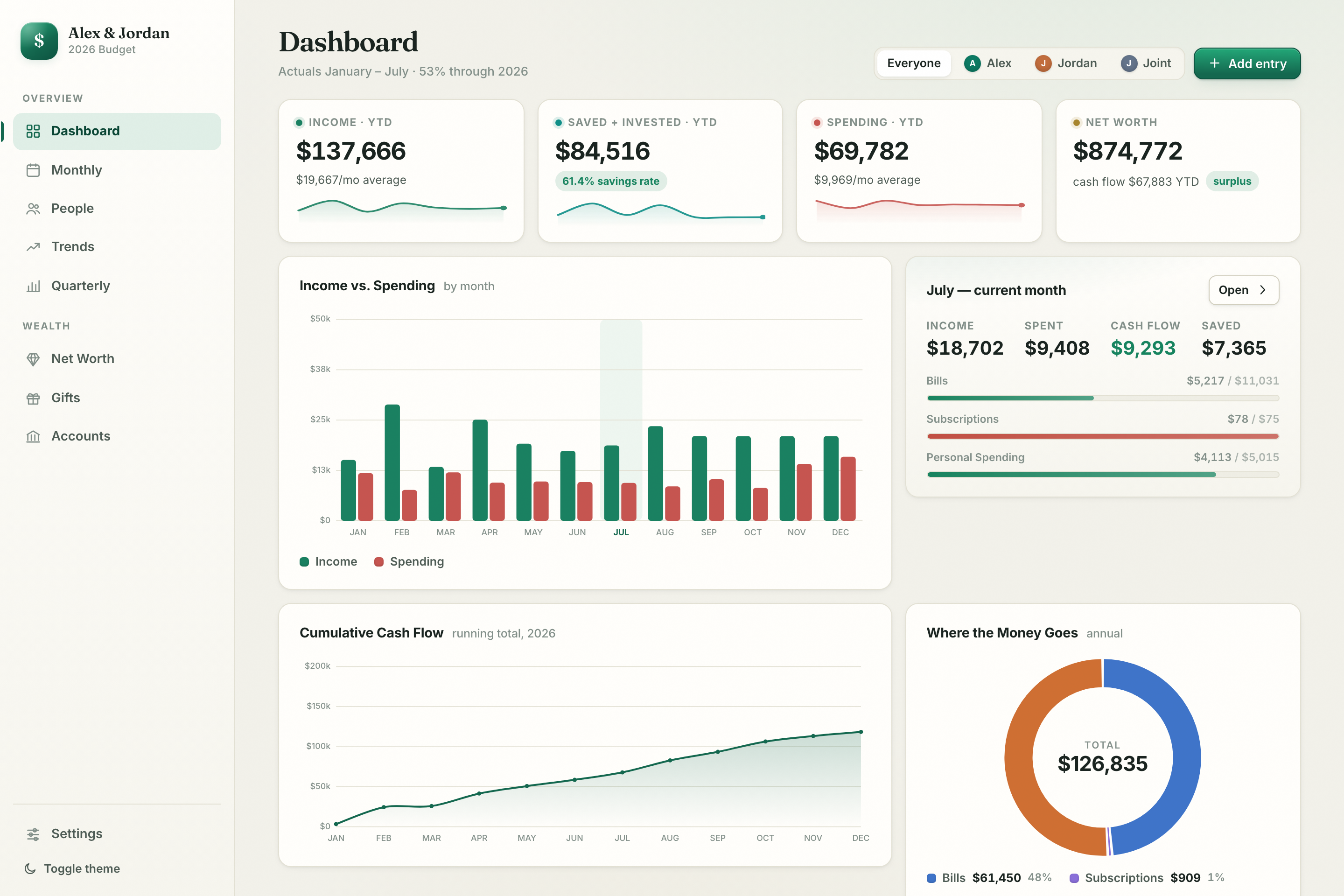 A budgeting web app dashboard built by Ted